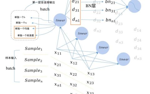 深度学习：解码智能时代的隐秘引擎
