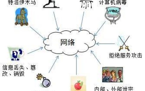 网络世界的隐形卫士：入侵检测技术的守护之道