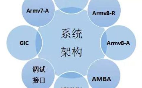 Arm 架构：重塑数字时代的技术基石