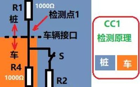 从焦虑到淡定：快充技术如何重塑我们的用电生活