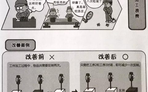 聊聊精益生产：把复杂事儿变简单的干活儿思路