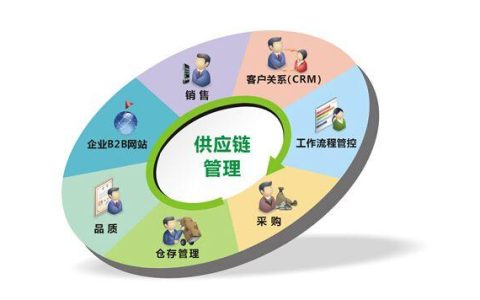 供应链优化：企业降本增效与稳健运营的核心路径