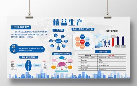 精益之诗：在流水线的褶皱里播种效率之光