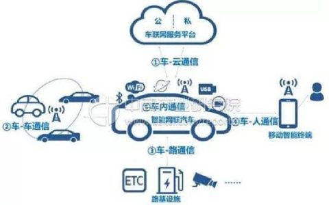车联网：重新定义出行的智能网络