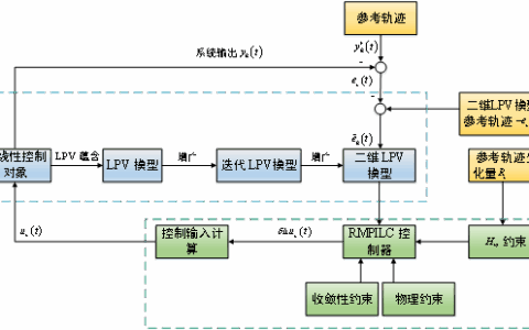 鲁棒控制：应对系统不确定性的可靠技术路径