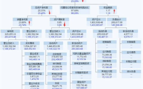 一文搞懂净资产收益率（ROE）：小白也能轻松上手的财务指标